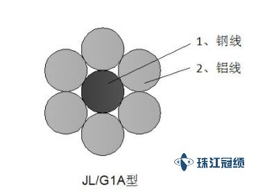 鋼芯鋁絞線